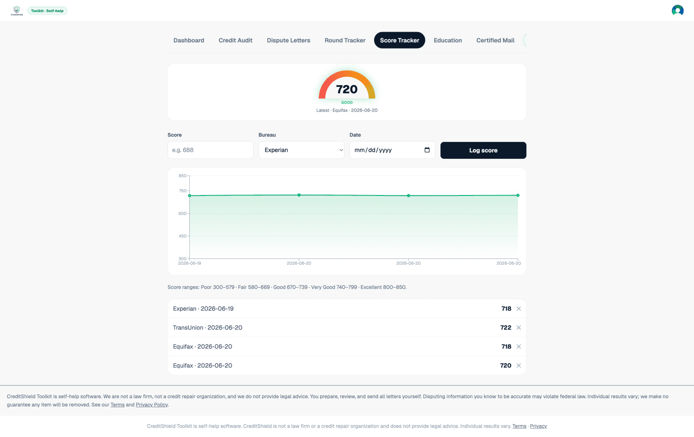 The Score Tracker charting your credit scores over time